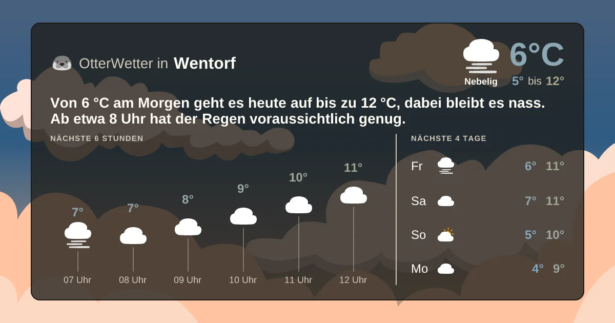 Widget-Vorschau für Wentorf Wetter-Widget-Vorschau mit Vorhersagedaten für Wentorf