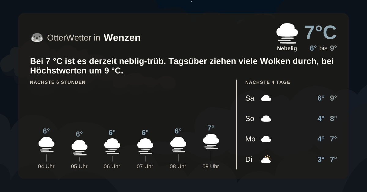 OtterWetter-Widget Wenzen
