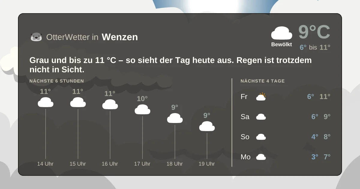 Wetter-Widget-Vorschau mit Vorhersagedaten für Wenzen