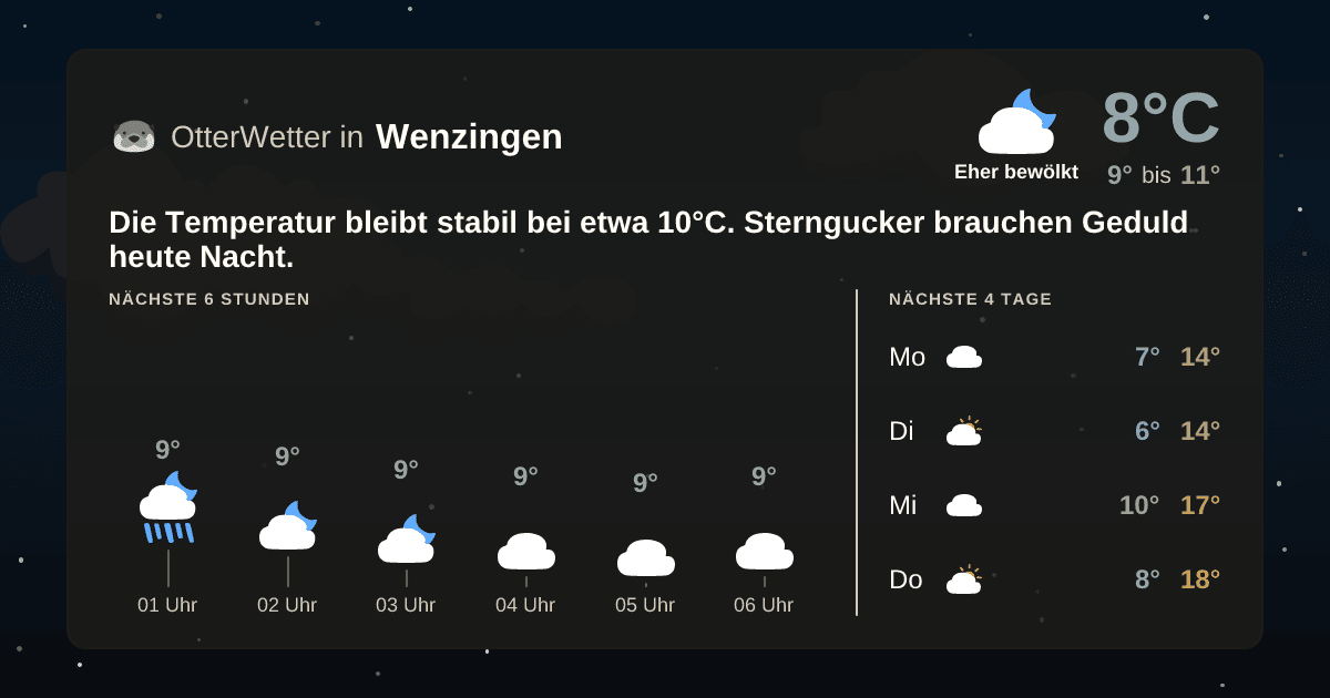 Widget-Vorschau für Wenzingen Wetter-Widget-Vorschau mit Vorhersagedaten für Wenzingen