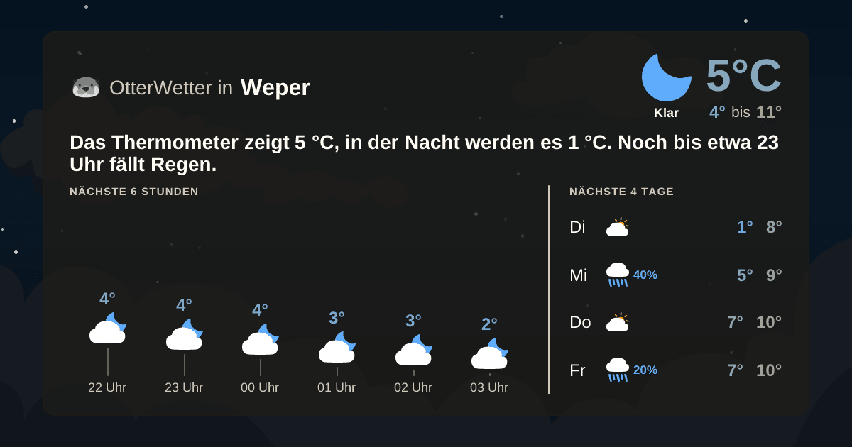 OtterWetter-Widget Weper