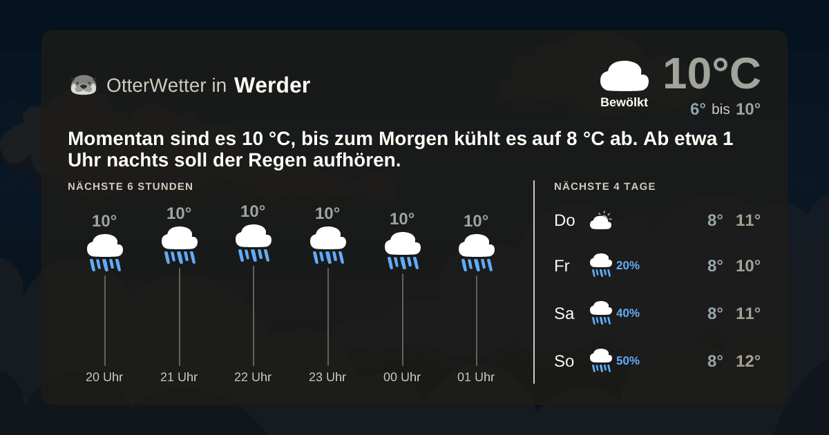 OtterWetter-Widget Werder
