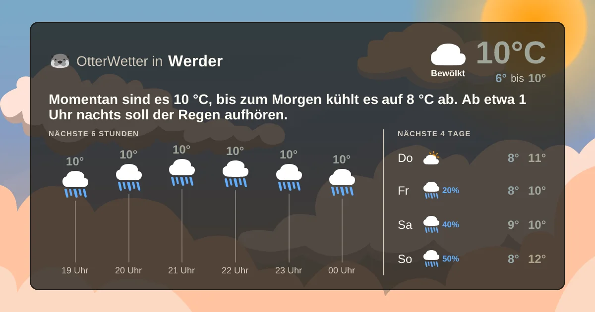 Widget-Vorschau für Werder Wetter-Widget-Vorschau mit Vorhersagedaten für Werder