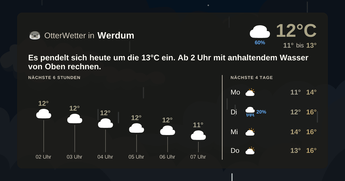 OtterWetter-Widget Werdum