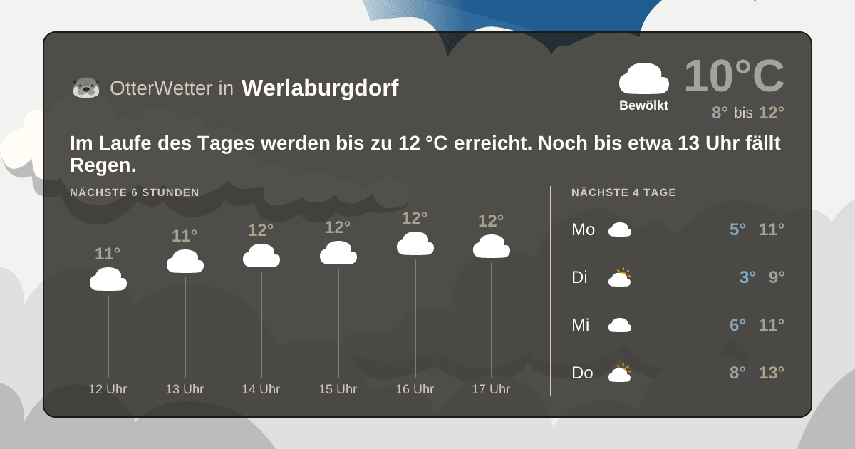 OtterWetter-Widget Werlaburgdorf