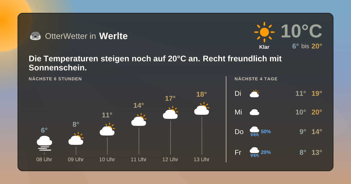 Widget-Vorschau für Werlte Wetter-Widget-Vorschau mit Vorhersagedaten für Werlte