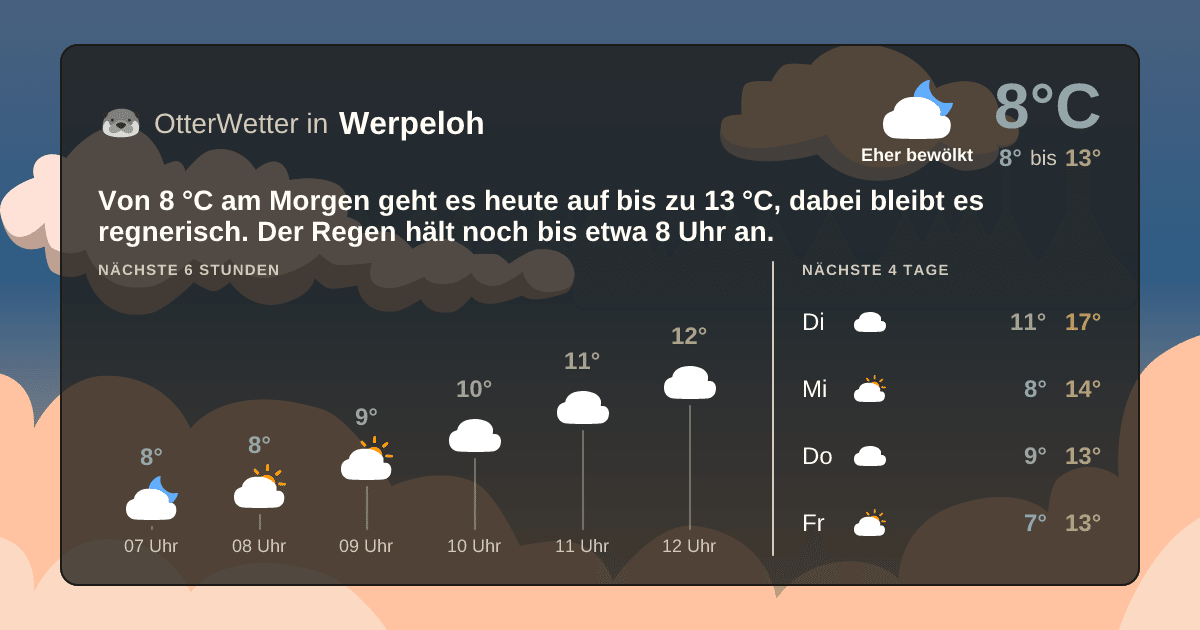 OtterWetter-Widget Werpeloh