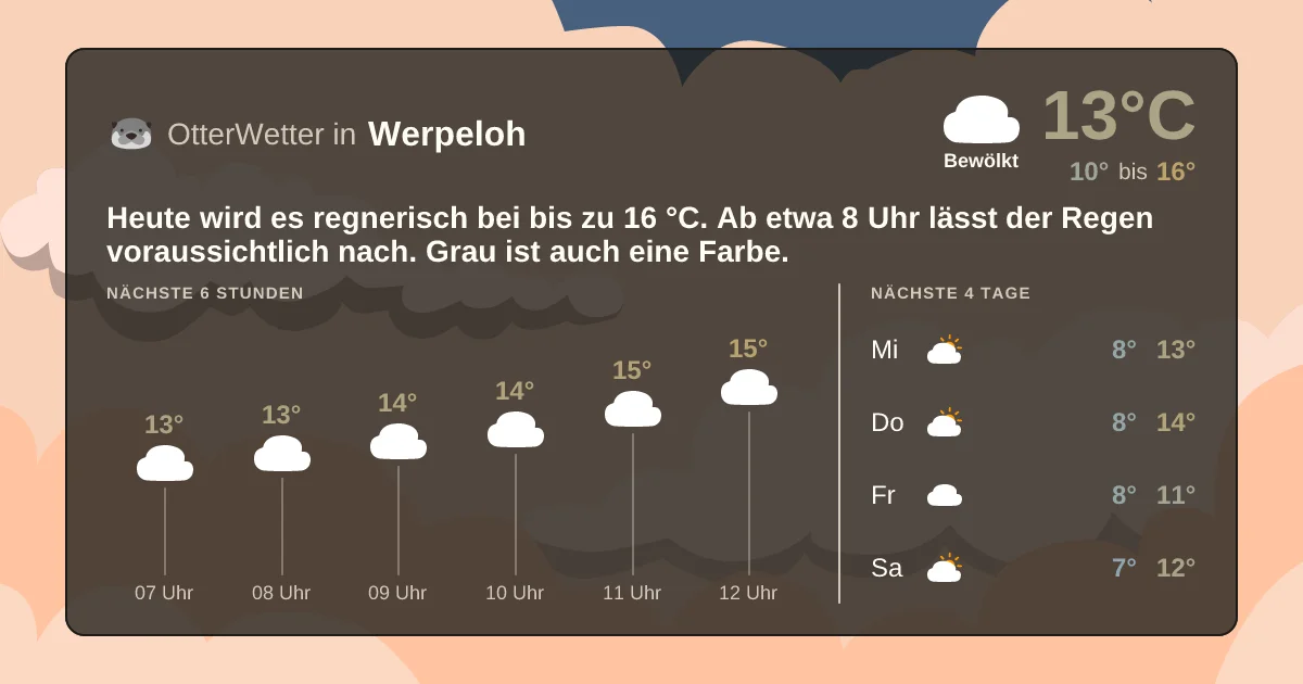 Wetter-Widget-Vorschau mit Vorhersagedaten für Werpeloh