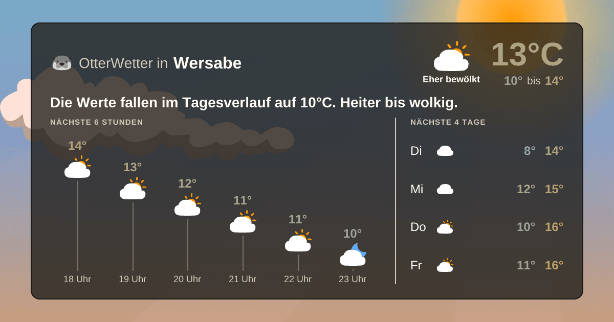 Widget-Vorschau für Wersabe Wetter-Widget-Vorschau mit Vorhersagedaten für Wersabe