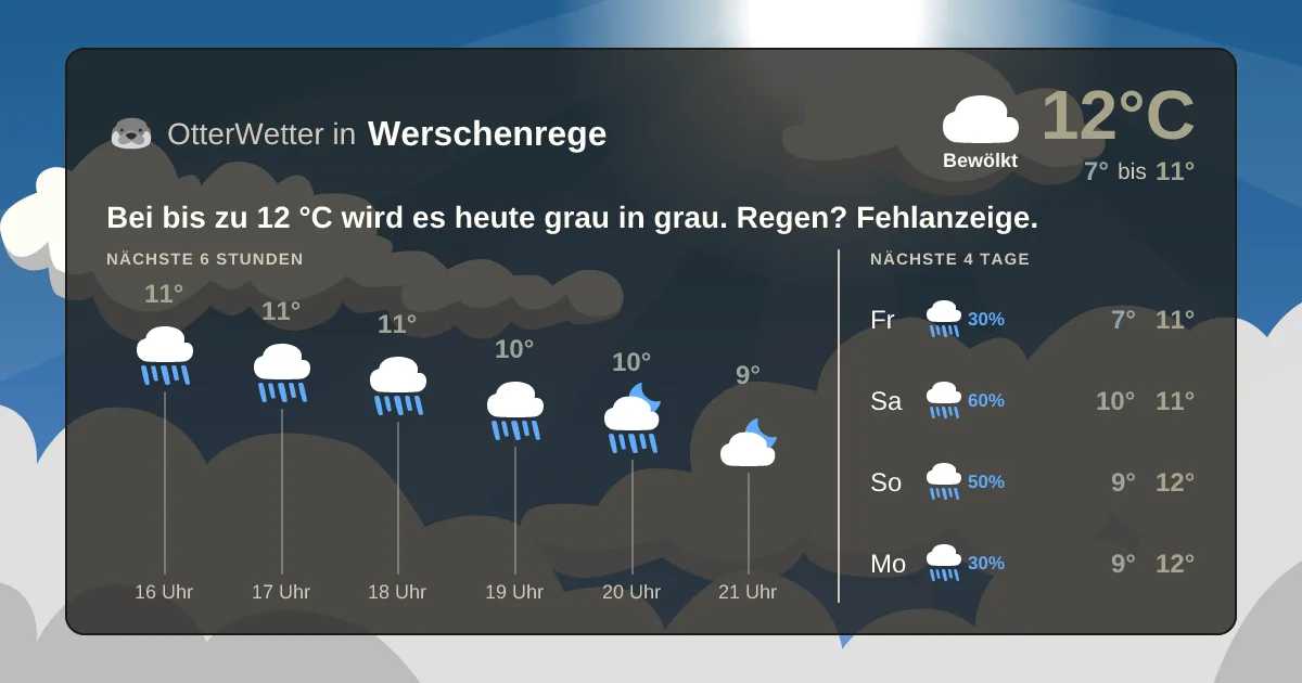 Wetter-Widget-Vorschau mit Vorhersagedaten für Werschenrege