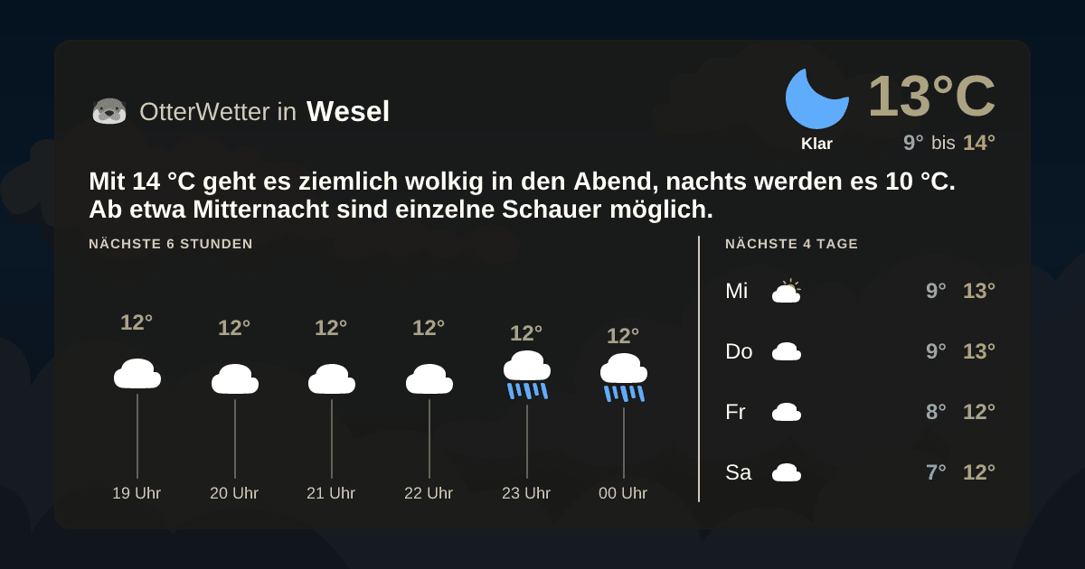 OtterWetter-Widget Wesel