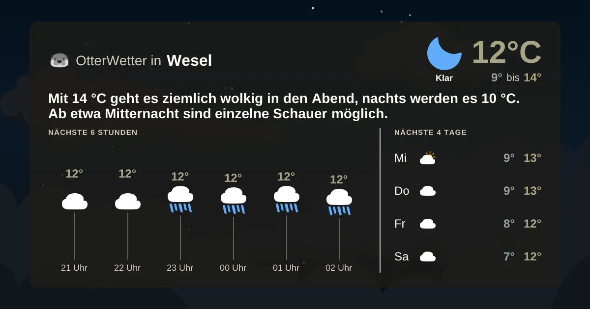 Widget-Vorschau für Wesel Wetter-Widget-Vorschau mit Vorhersagedaten für Wesel