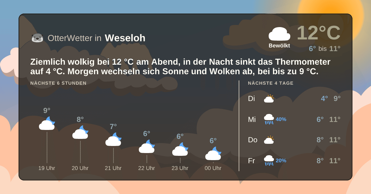OtterWetter-Widget Weseloh