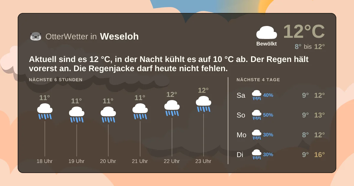 Widget-Vorschau für Weseloh Wetter-Widget-Vorschau mit Vorhersagedaten für Weseloh