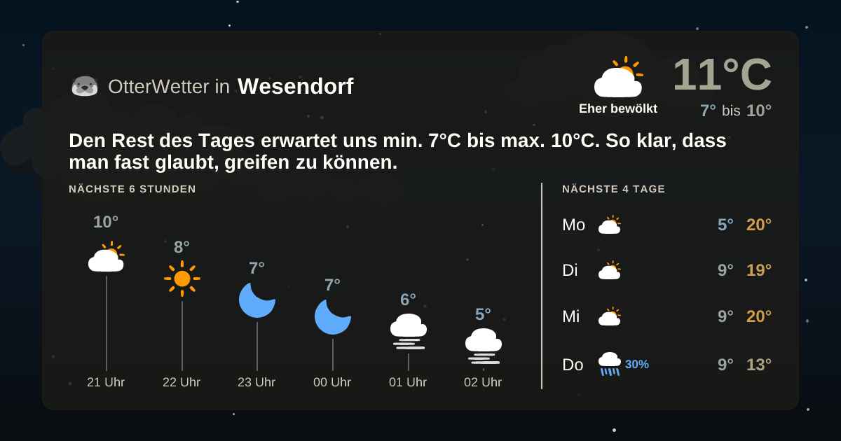 OtterWetter-Widget Wesendorf