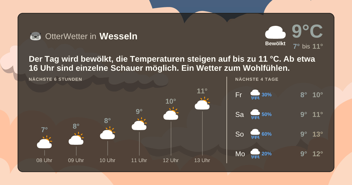 OtterWetter-Widget Wesseln
