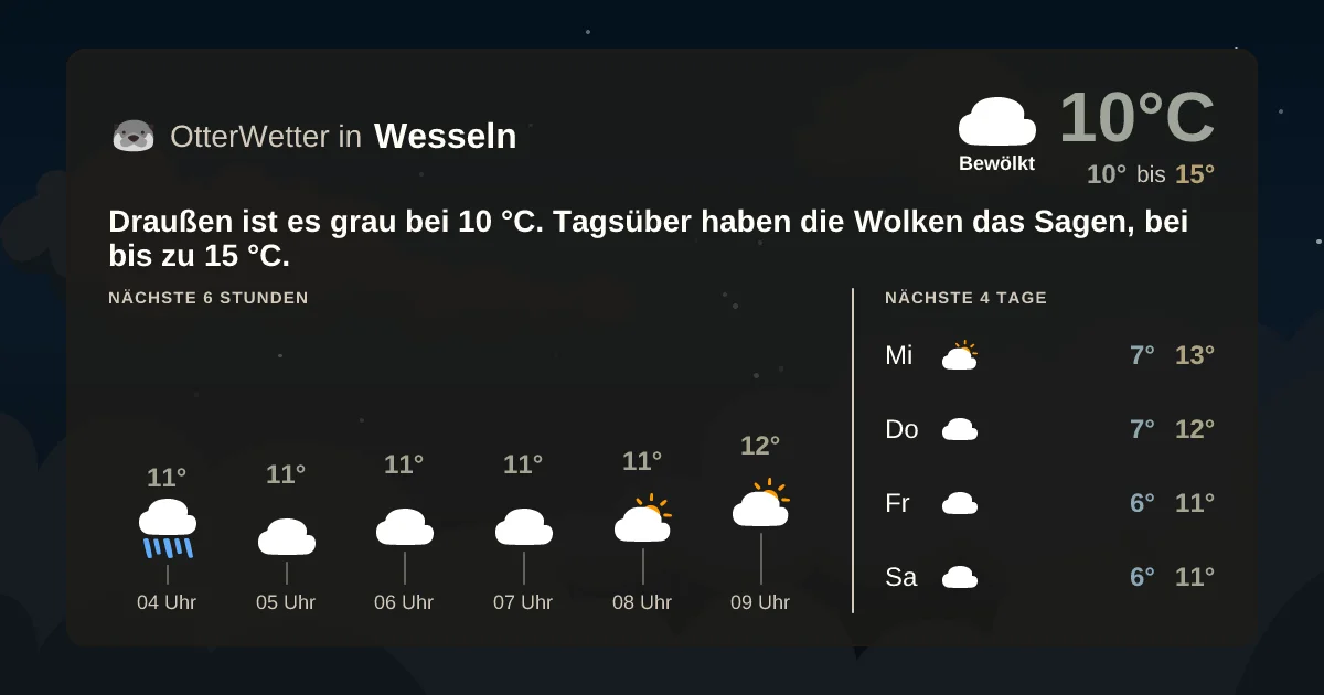 Wetter-Widget-Vorschau mit Vorhersagedaten für Wesseln