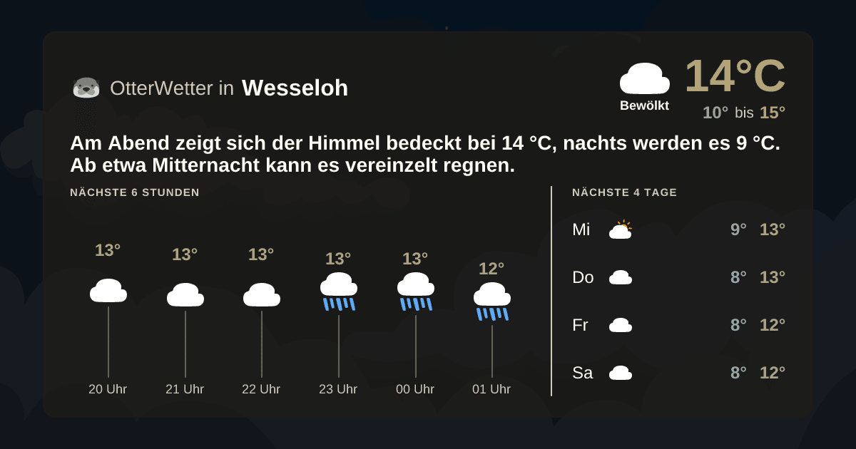 OtterWetter-Widget Wesseloh