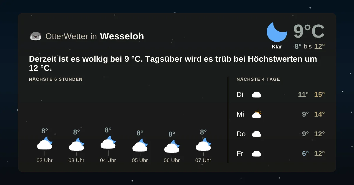 Wetter-Widget-Vorschau mit Vorhersagedaten für Wesseloh
