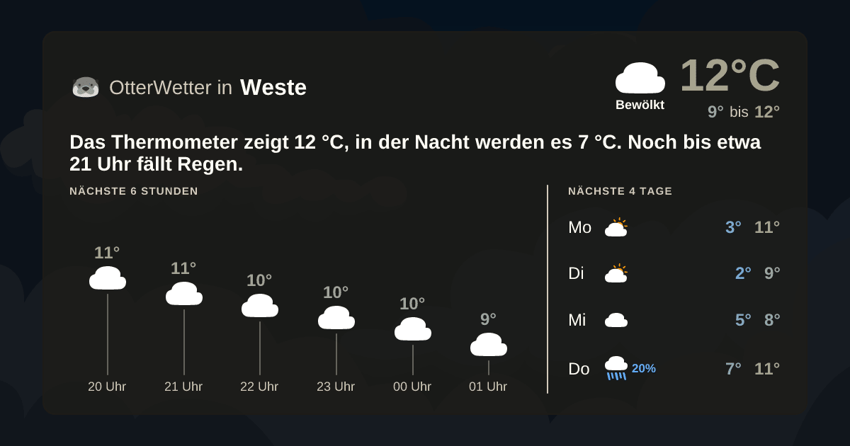 Wetter-Widget-Vorschau mit Vorhersagedaten für Weste