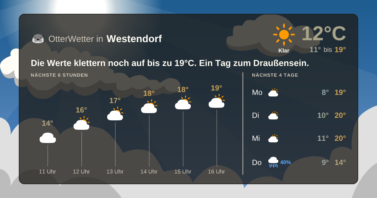 OtterWetter-Widget Westendorf