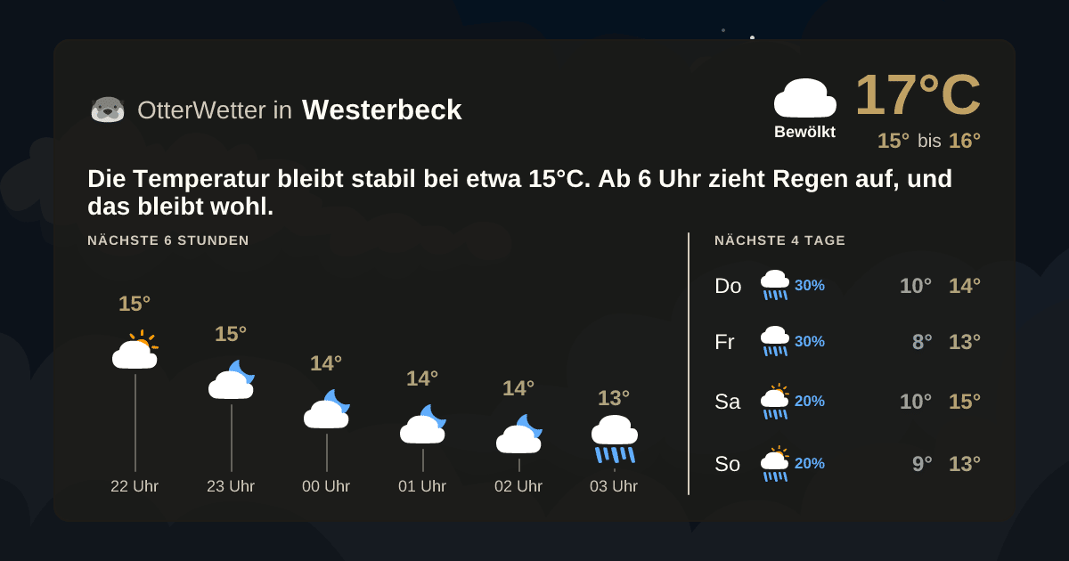 Wetter-Widget-Vorschau mit Vorhersagedaten für Westerbeck