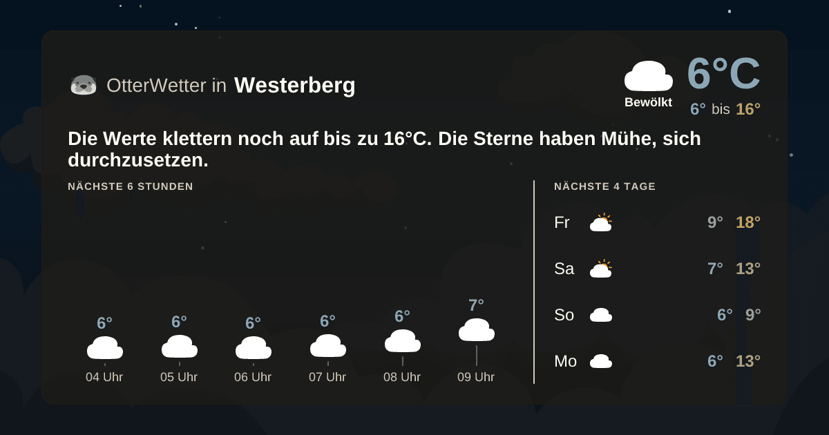 OtterWetter-Widget Westerberg
