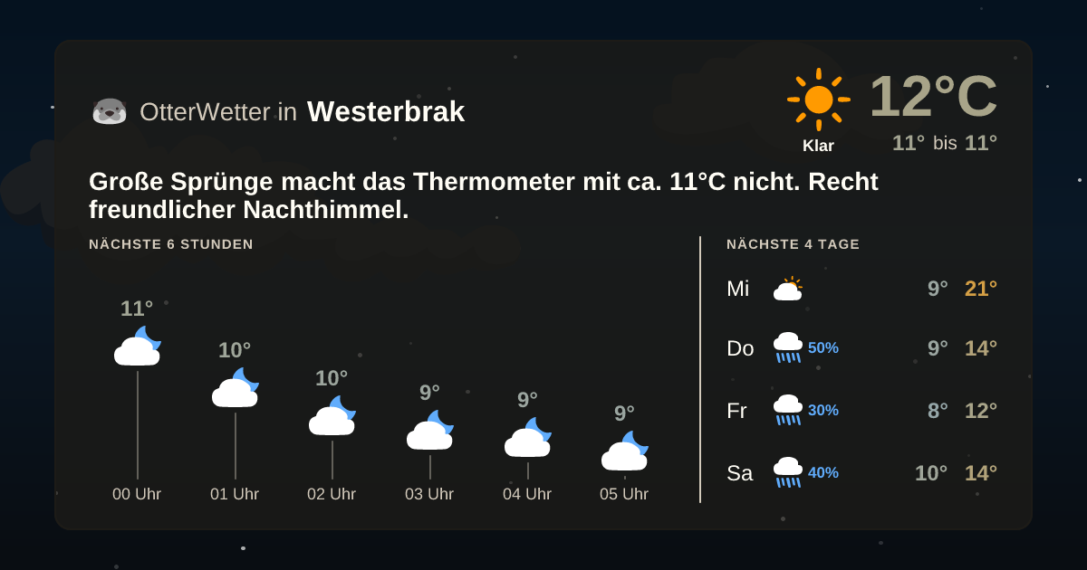 Widget-Vorschau für Westerbrak Wetter-Widget-Vorschau mit Vorhersagedaten für Westerbrak