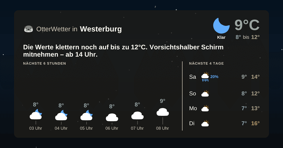 OtterWetter-Widget Westerburg