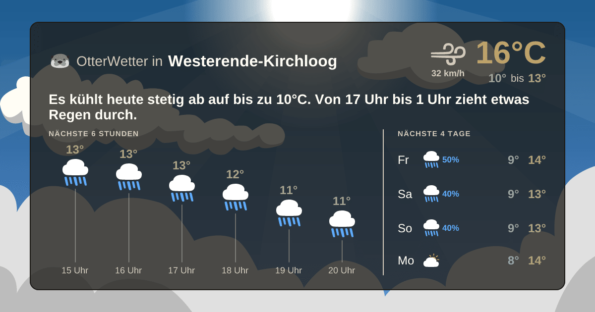 Widget-Vorschau für Westerende-Kirchloog Wetter-Widget-Vorschau mit Vorhersagedaten für Westerende-Kirchloog