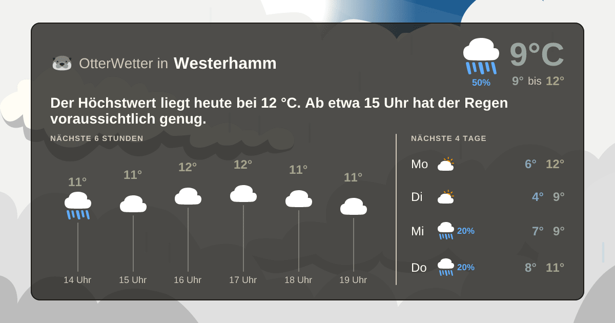 Widget-Vorschau für Westerhamm Wetter-Widget-Vorschau mit Vorhersagedaten für Westerhamm