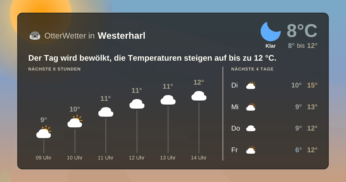 OtterWetter-Widget Westerharl
