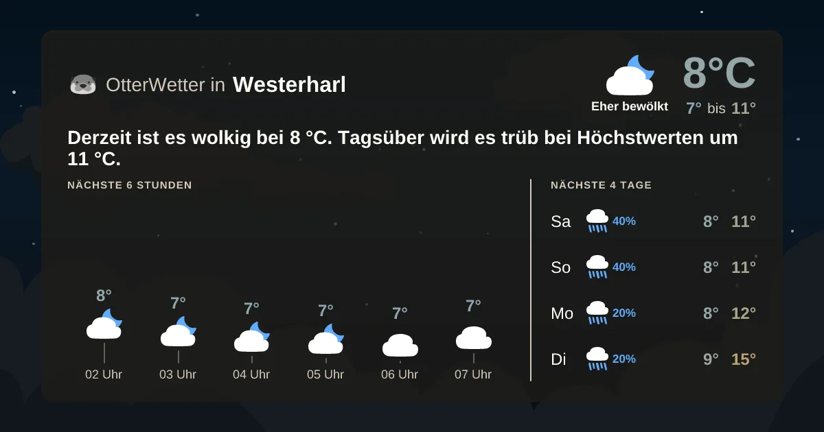 Widget-Vorschau für Westerharl Wetter-Widget-Vorschau mit Vorhersagedaten für Westerharl