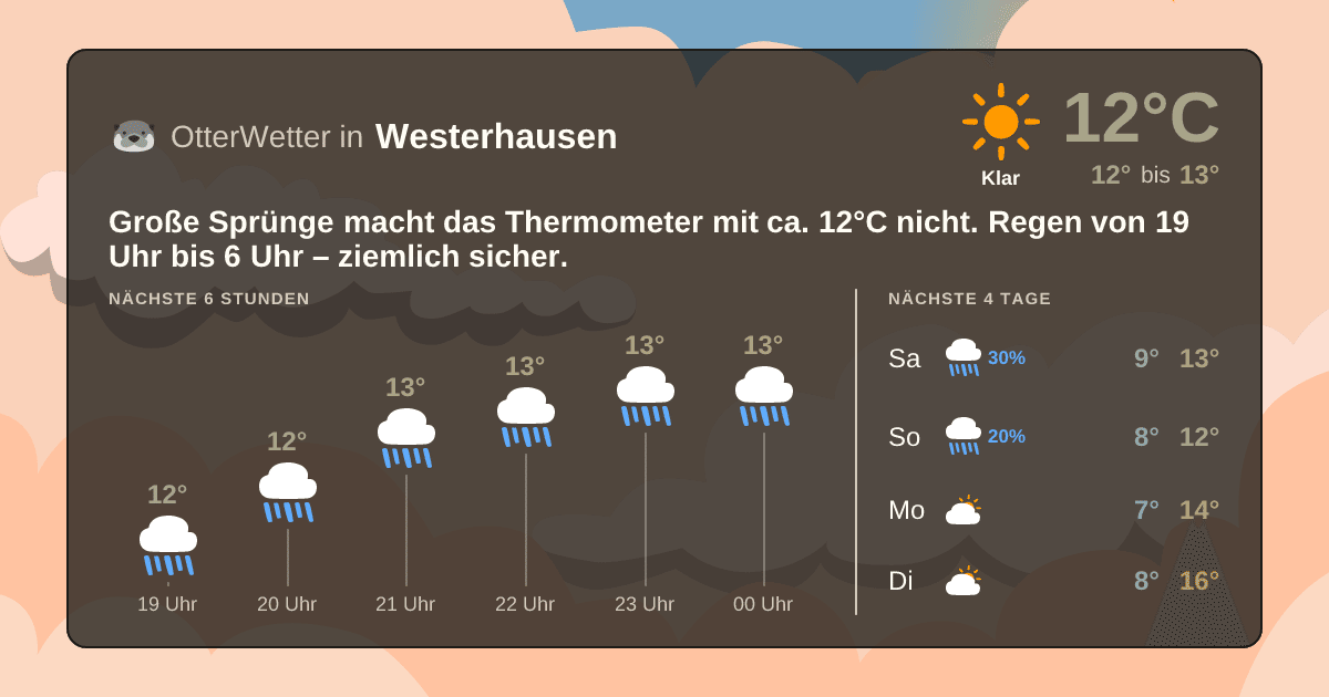Widget-Vorschau für Westerhausen Wetter-Widget-Vorschau mit Vorhersagedaten für Westerhausen