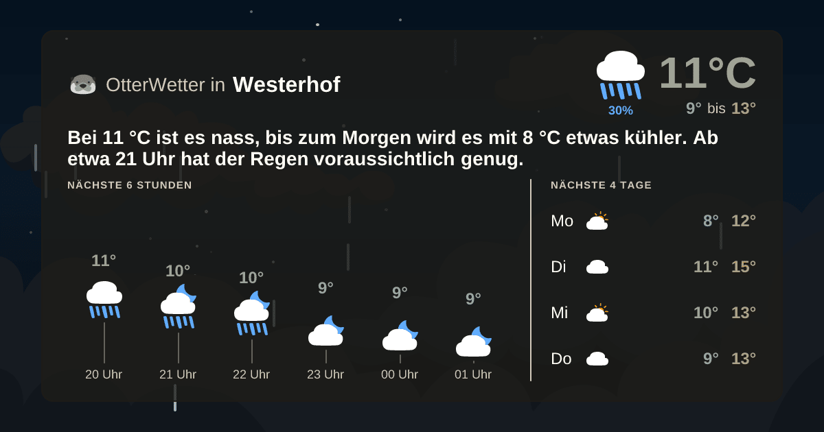 OtterWetter-Widget Westerhof