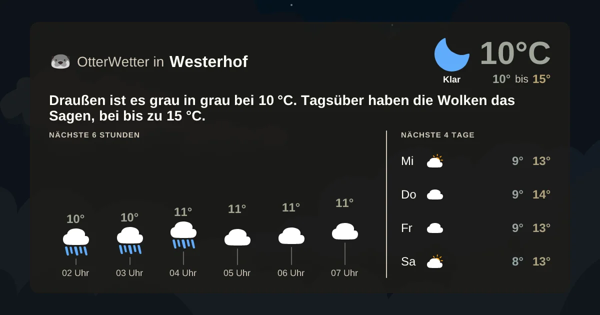 Wetter-Widget-Vorschau mit Vorhersagedaten für Westerhof