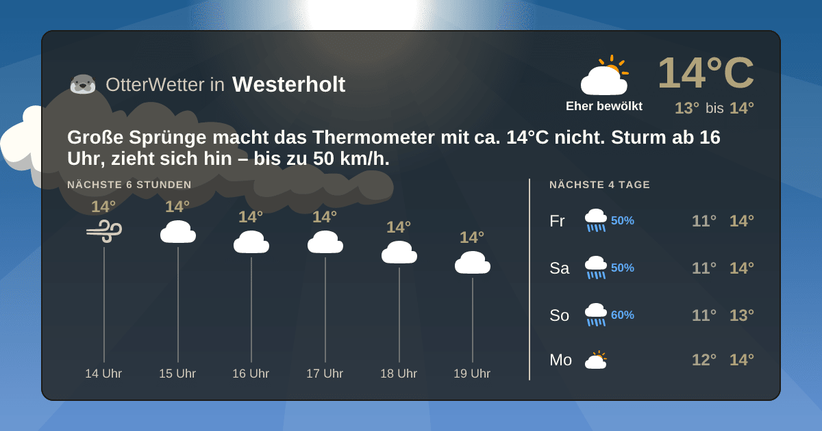 OtterWetter-Widget Westerholt