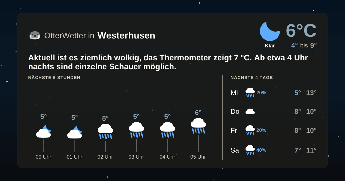 OtterWetter-Widget Westerhusen