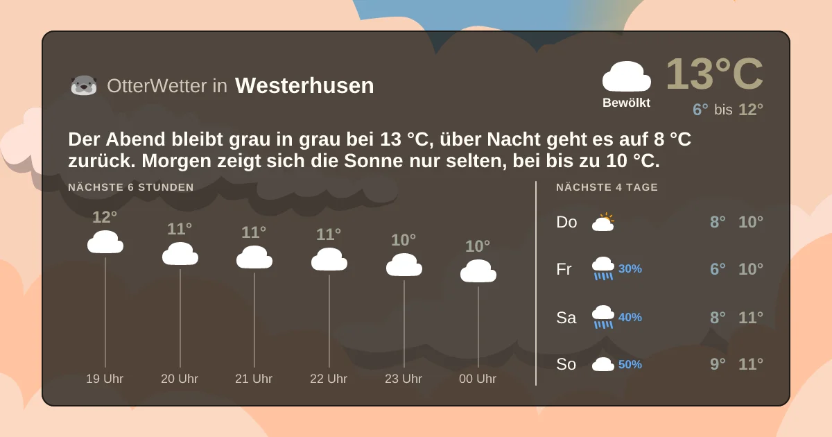 Widget-Vorschau für Westerhusen Wetter-Widget-Vorschau mit Vorhersagedaten für Westerhusen