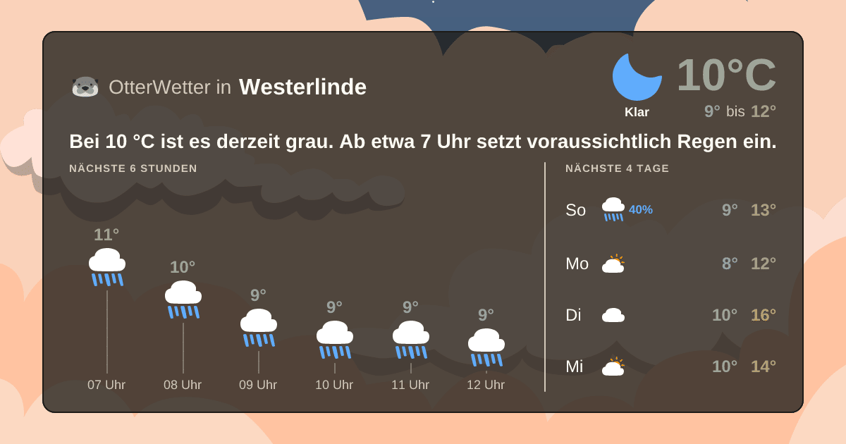 OtterWetter-Widget Westerlinde