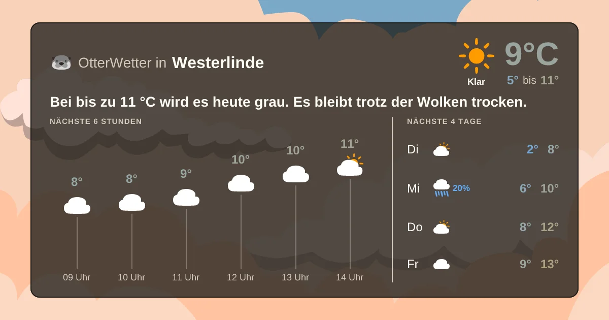 Widget-Vorschau für Westerlinde Wetter-Widget-Vorschau mit Vorhersagedaten für Westerlinde