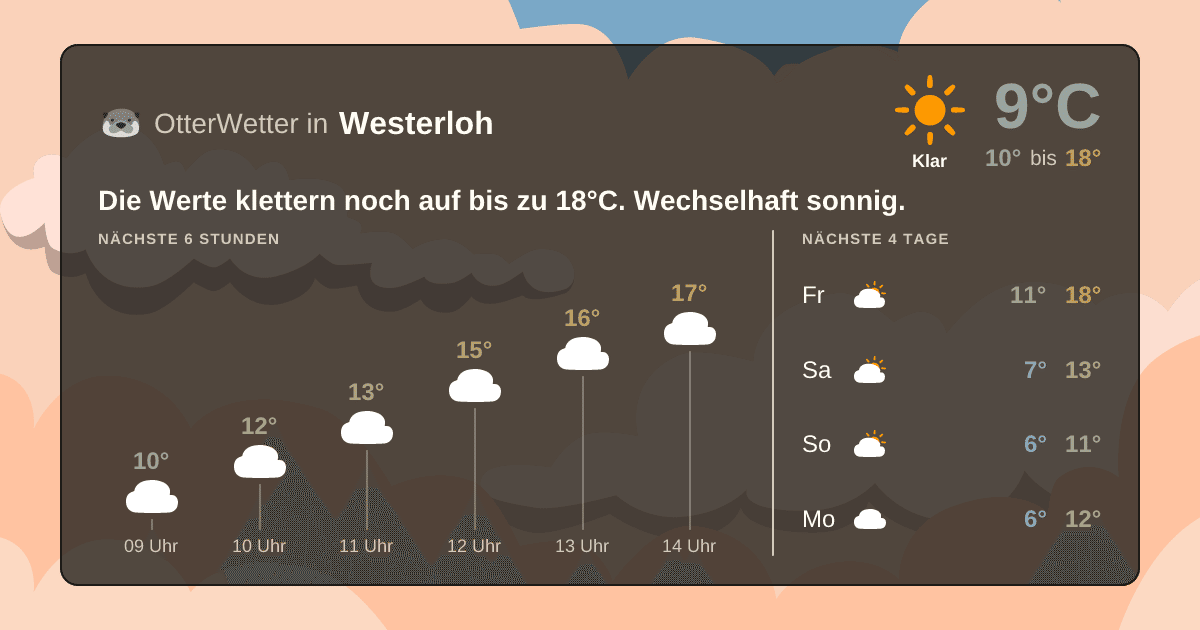 Wetter-Widget-Vorschau mit Vorhersagedaten für Westerloh