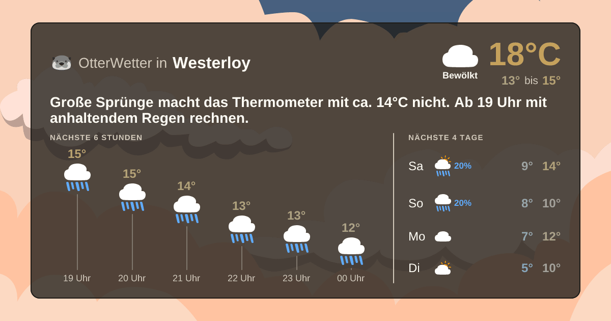 Wetter-Widget-Vorschau mit Vorhersagedaten für Westerloy
