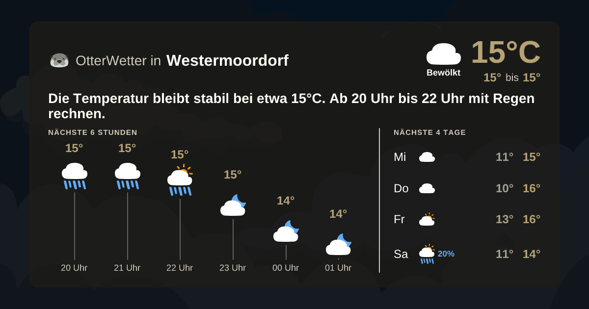 Wetter-Widget-Vorschau mit Vorhersagedaten für Westermoordorf