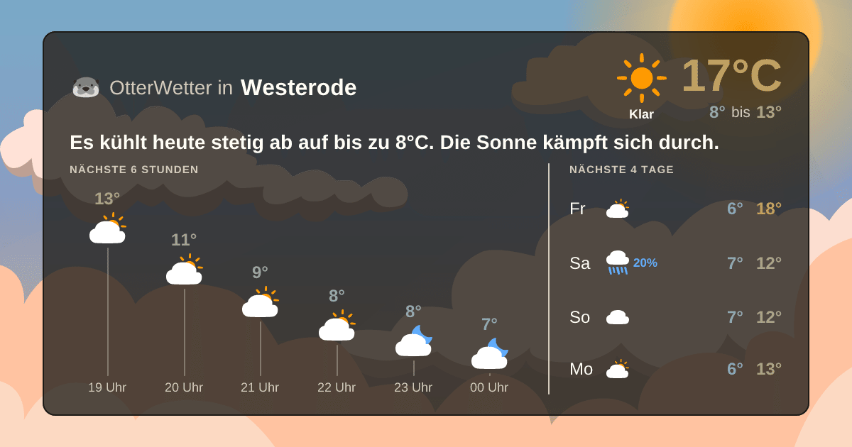 OtterWetter-Widget Westerode