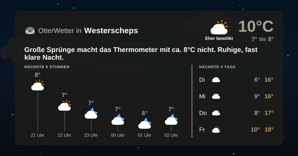 OtterWetter-Widget Westerscheps