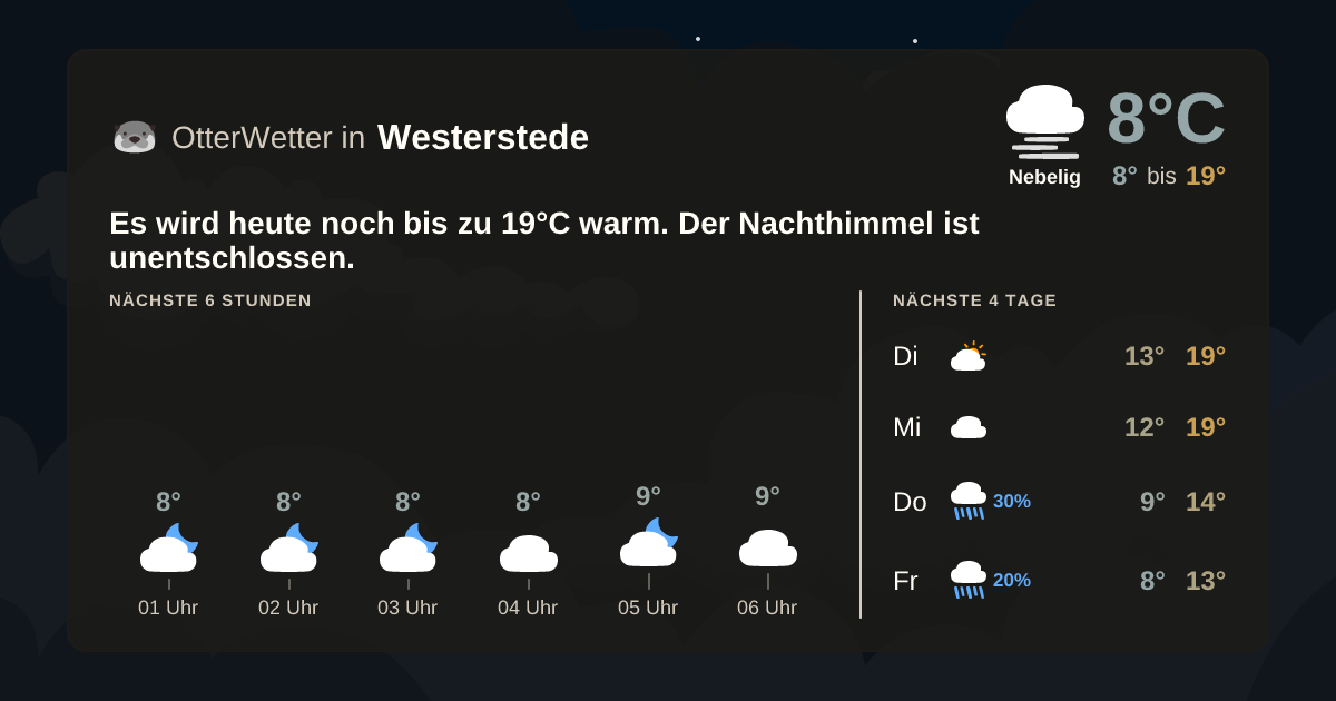 Widget-Vorschau für Westerstede Wetter-Widget-Vorschau mit Vorhersagedaten für Westerstede