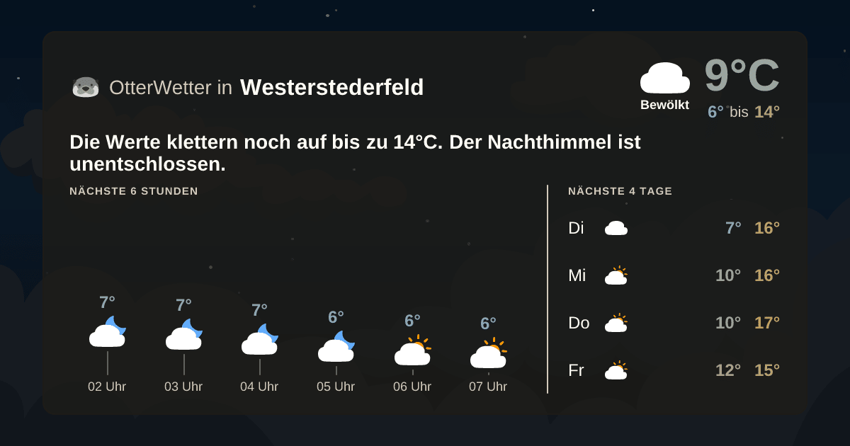 Wetter-Widget-Vorschau mit Vorhersagedaten für Westerstederfeld