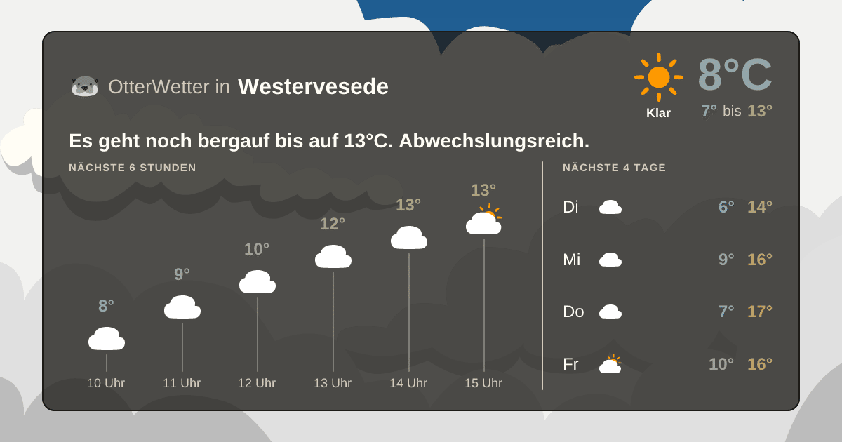 OtterWetter-Widget Westervesede