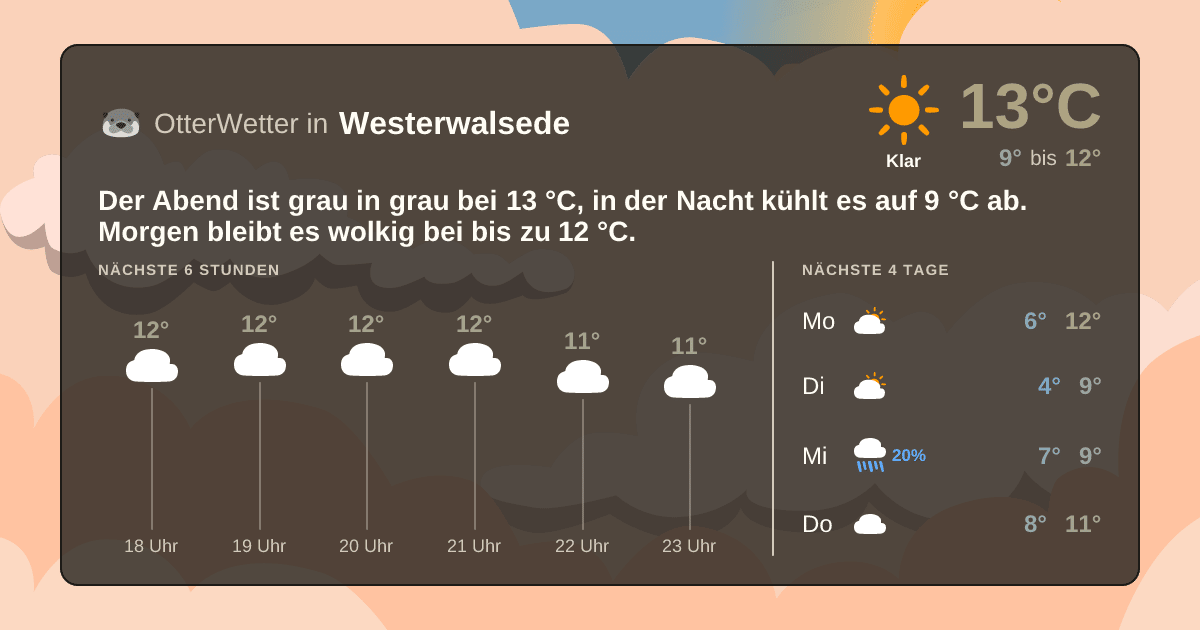 Wetter-Widget-Vorschau mit Vorhersagedaten für Westerwalsede